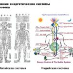 Энергетические каналы